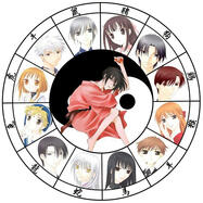 Fruits Basket